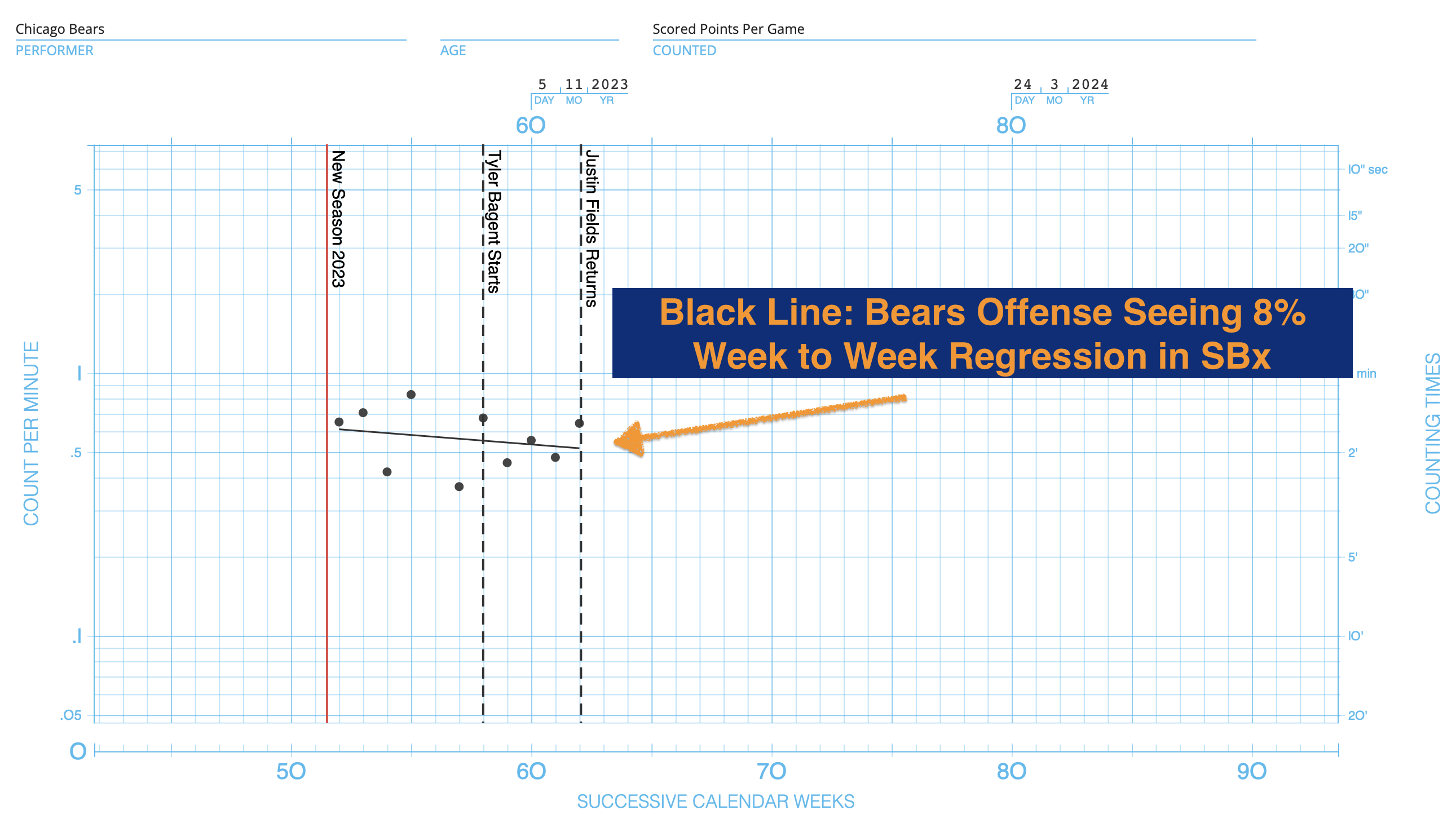 Monday Night Football Prediction: Bears vs. Vikings Defense